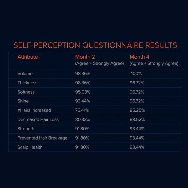 FOLIGAIN Triple Action Complete Formula For Thinning Hair For Men 10% Trioxidil - FOLIGAIN EUROPE