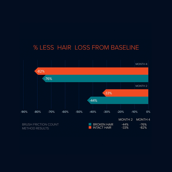FOLIGAIN CLINICALS_1